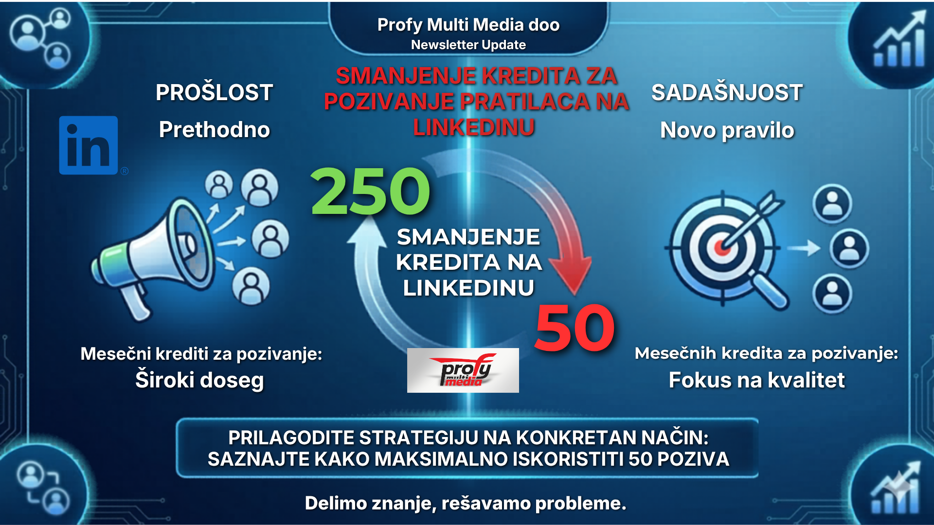 Pozivanje kontakata da zaprate LinkedIn poslovnu stranicu Smanjenje kredita za pozivanje kontakata da zaprate poslovnu Linkedin stranicu